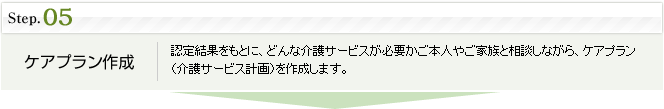 step5.ケアプラン作成：認定結果をもとに、どんな介護サービスが必要かご本人やご家族と相談しながら、ケアプラン（介護サービス計画）を作成します。