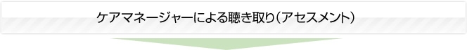ケアマネージャーによる聴き取り（アセスメント）