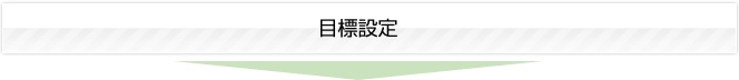 目標設定