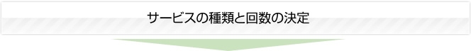サービスの種類と回数の決定